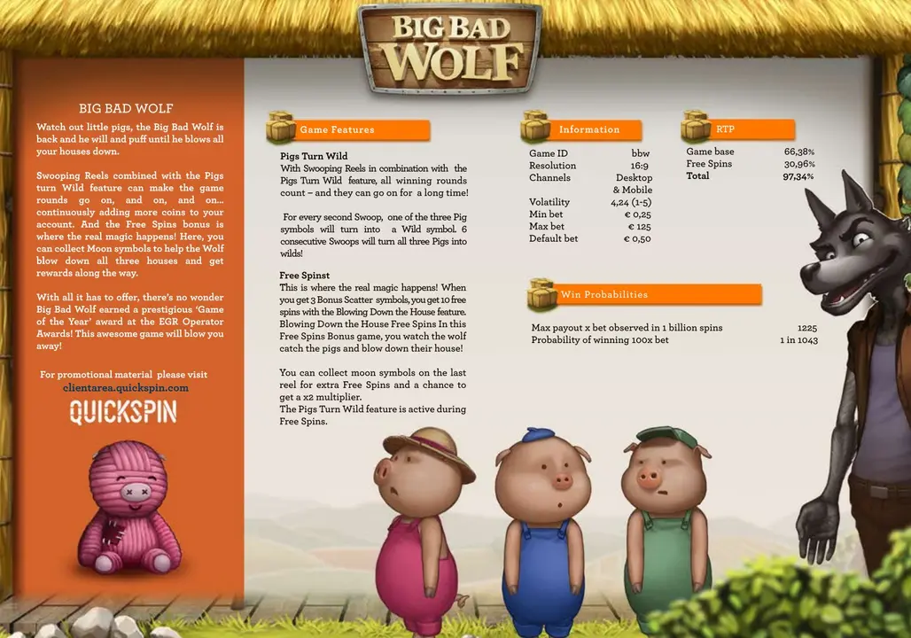 Official Quickspin factsheet for original Big Bad Wolf slot showing RTP 97.34 percent and volatility 4.24 out of 5